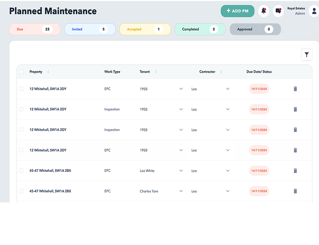 A dashboard view in Sorto showing all upcoming planned maintenance tasks across multiple properties. The screen lists each address with the work type, contractor, tenant, and due date so property teams can track what is due, in progress or completed.
